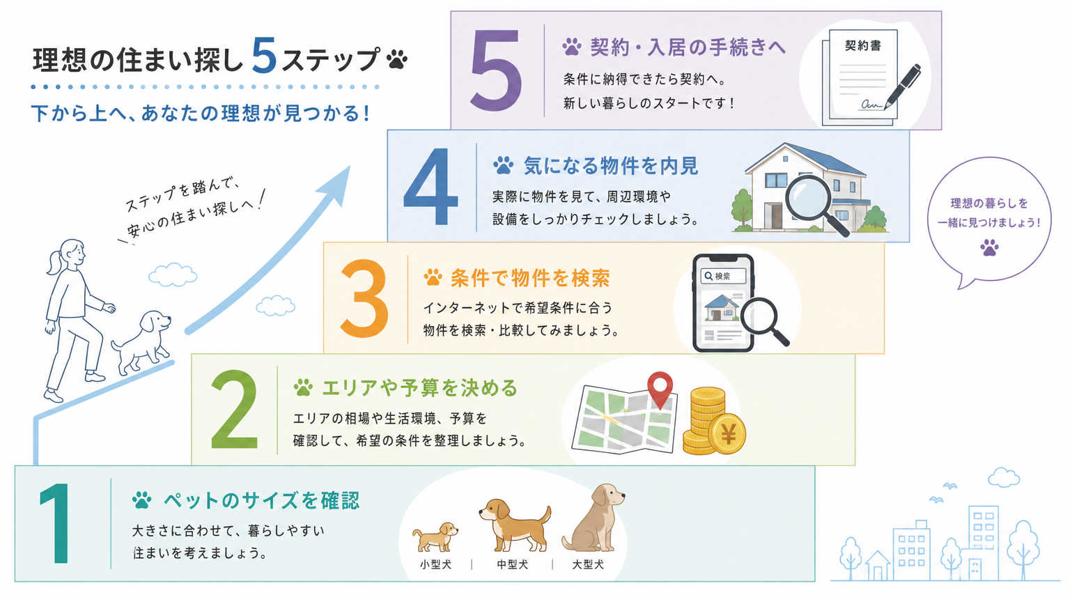 ペット可物件を探す具体的な手順